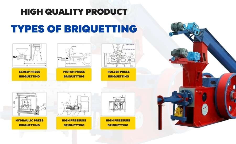 types of briquetting