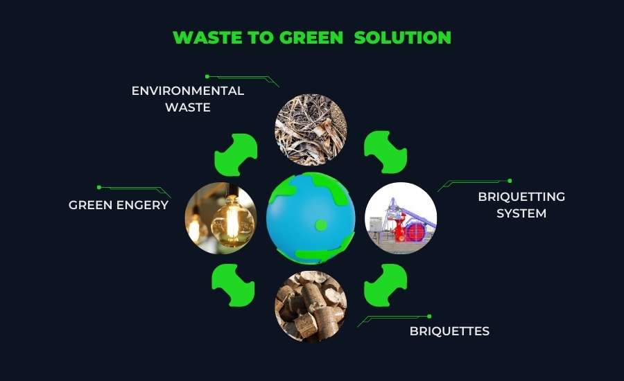 Waste To Green Solution