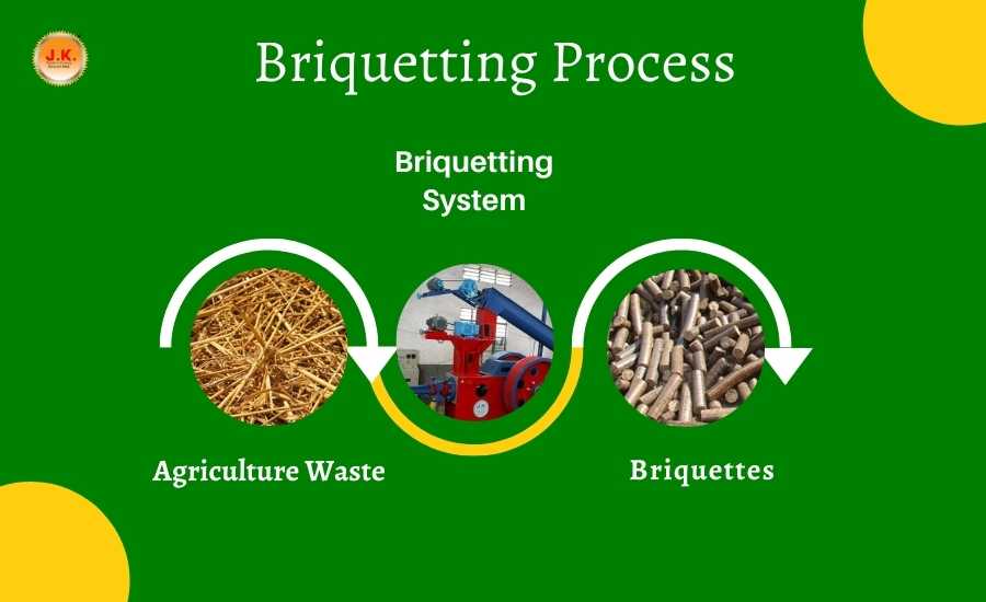 Briquetting System process