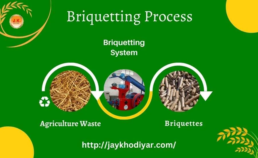 How Does a Briquetting Machine Work?