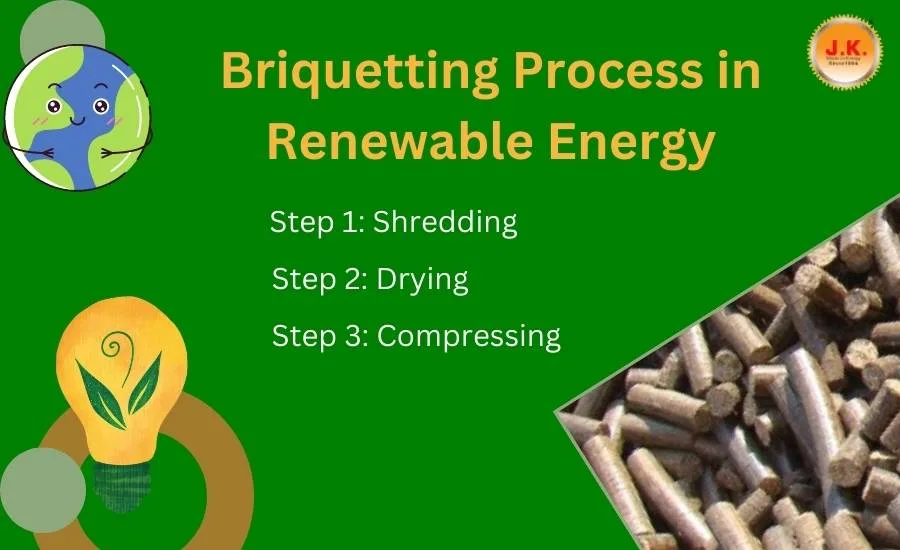 What is the Briquetting Process in Renewable Energy?